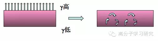 流平剂的作用