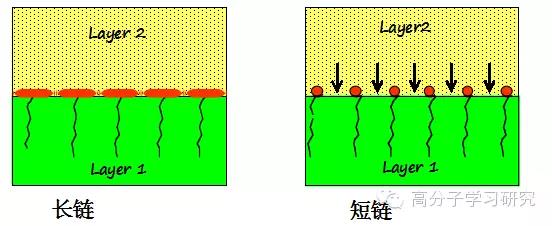 有机硅流平剂